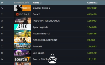 Steam Breaks Its Concurrent Player Record Once Again!